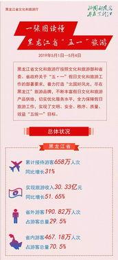 最新哈尔滨爆料新闻事件,惊曝重大事件引发社会关注